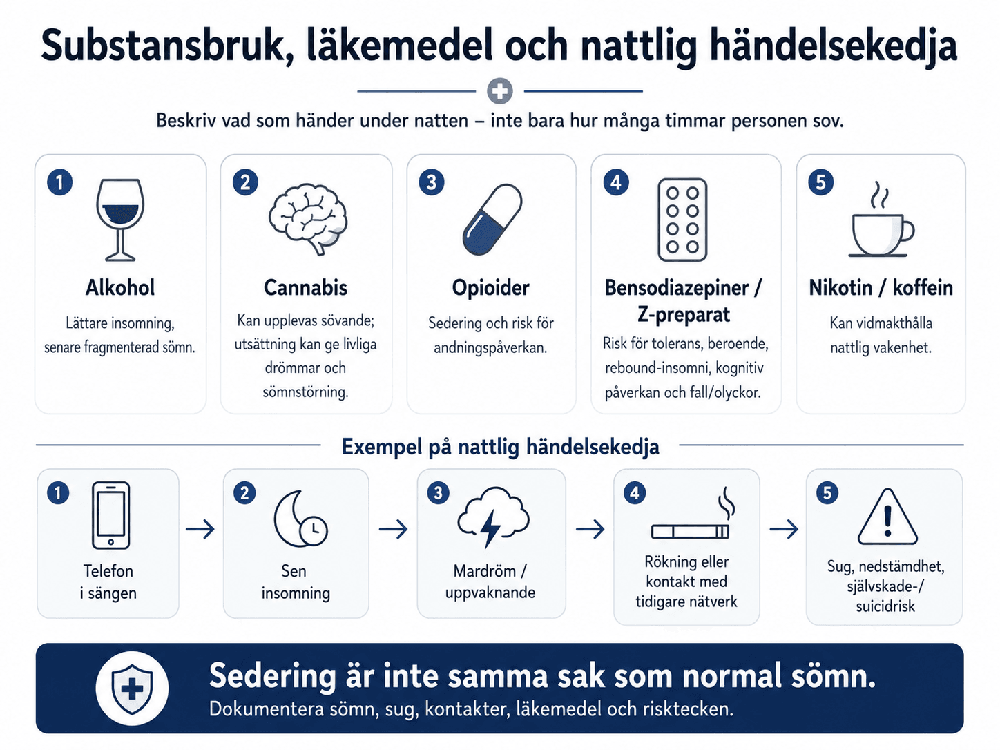 Substansbruk, läkemedel och nattlig händelsekedja