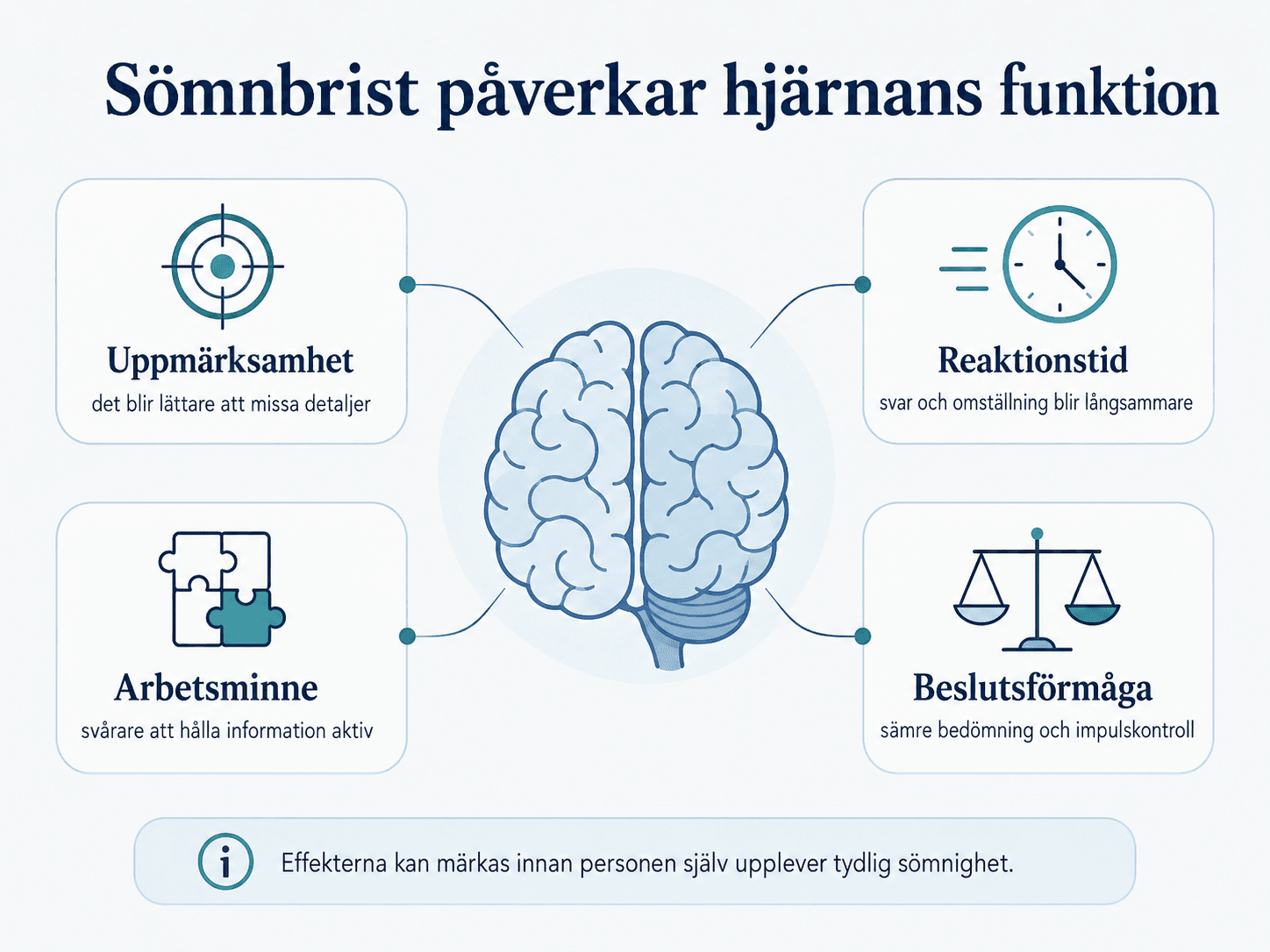 Sömnbrist påverkar hjärnans funktion