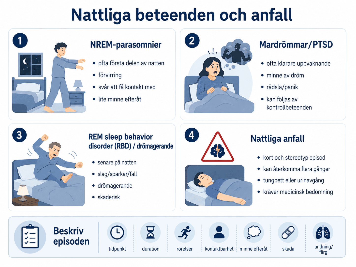 Nattliga beteenden och anfall