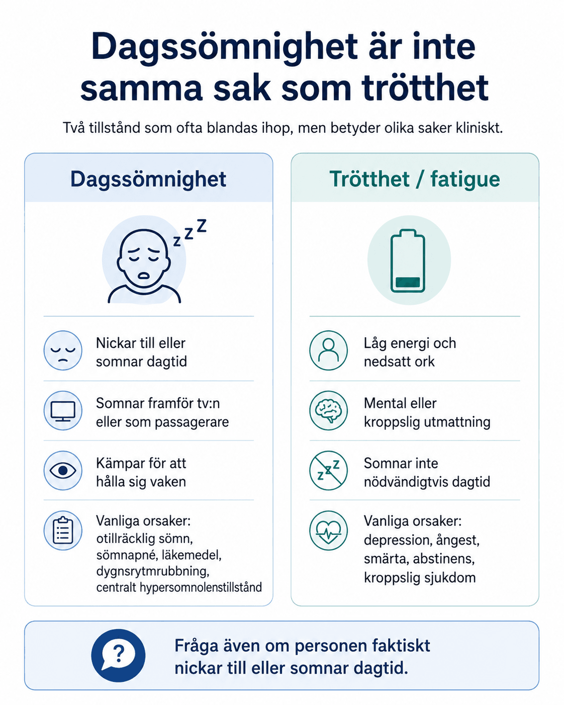 Dagssömnighet är inte samma sak som trötthet