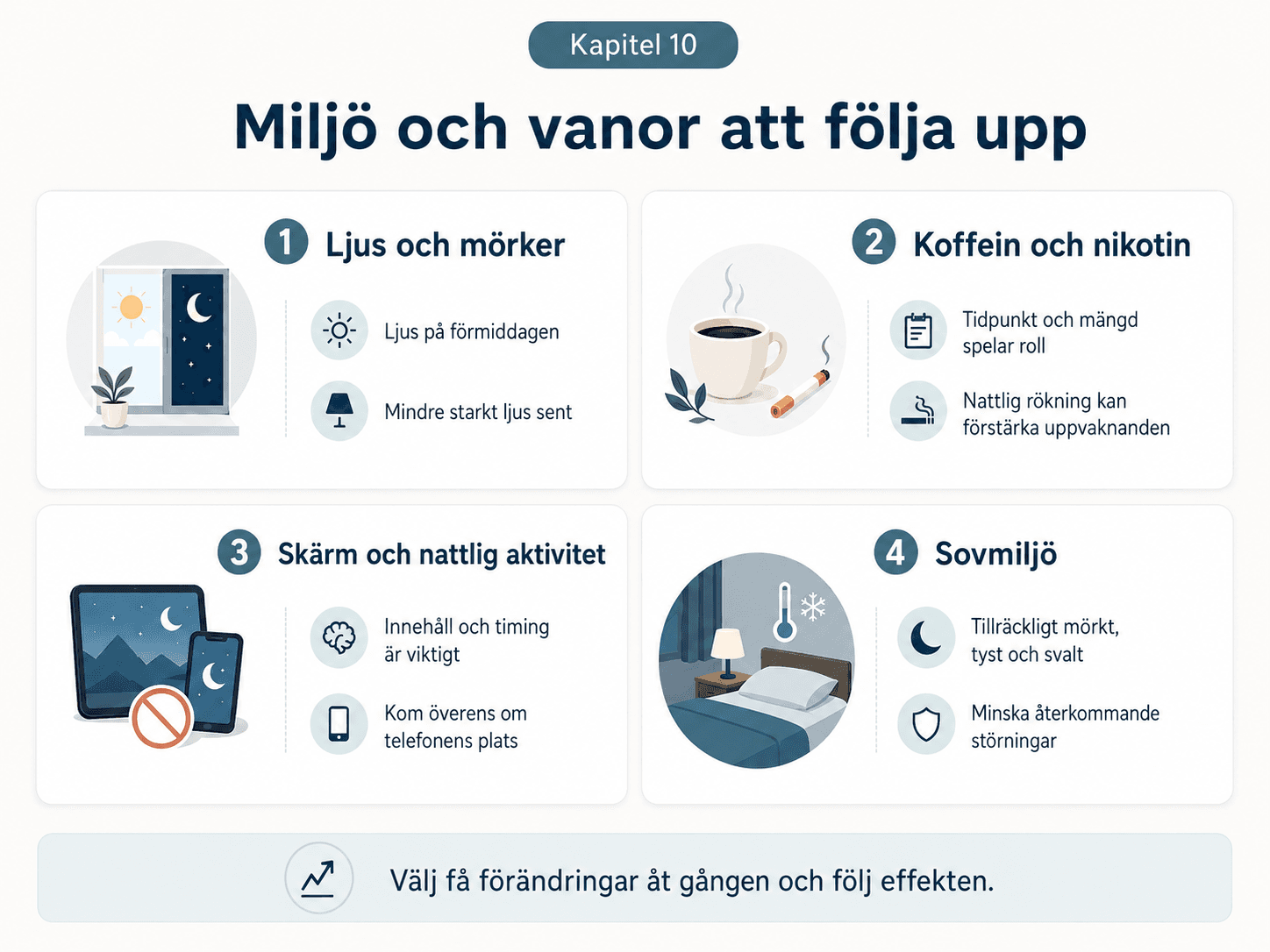 Miljö och vanor att följa upp