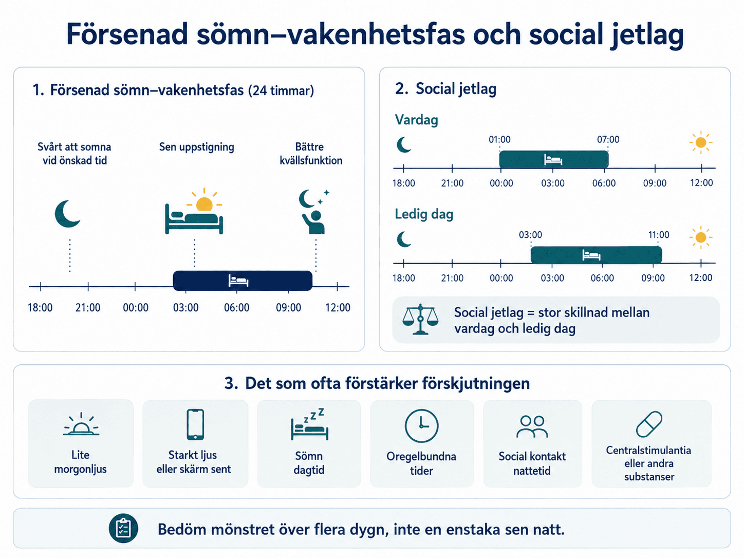 Försenad sömn–vakenhetsfas och social jetlag