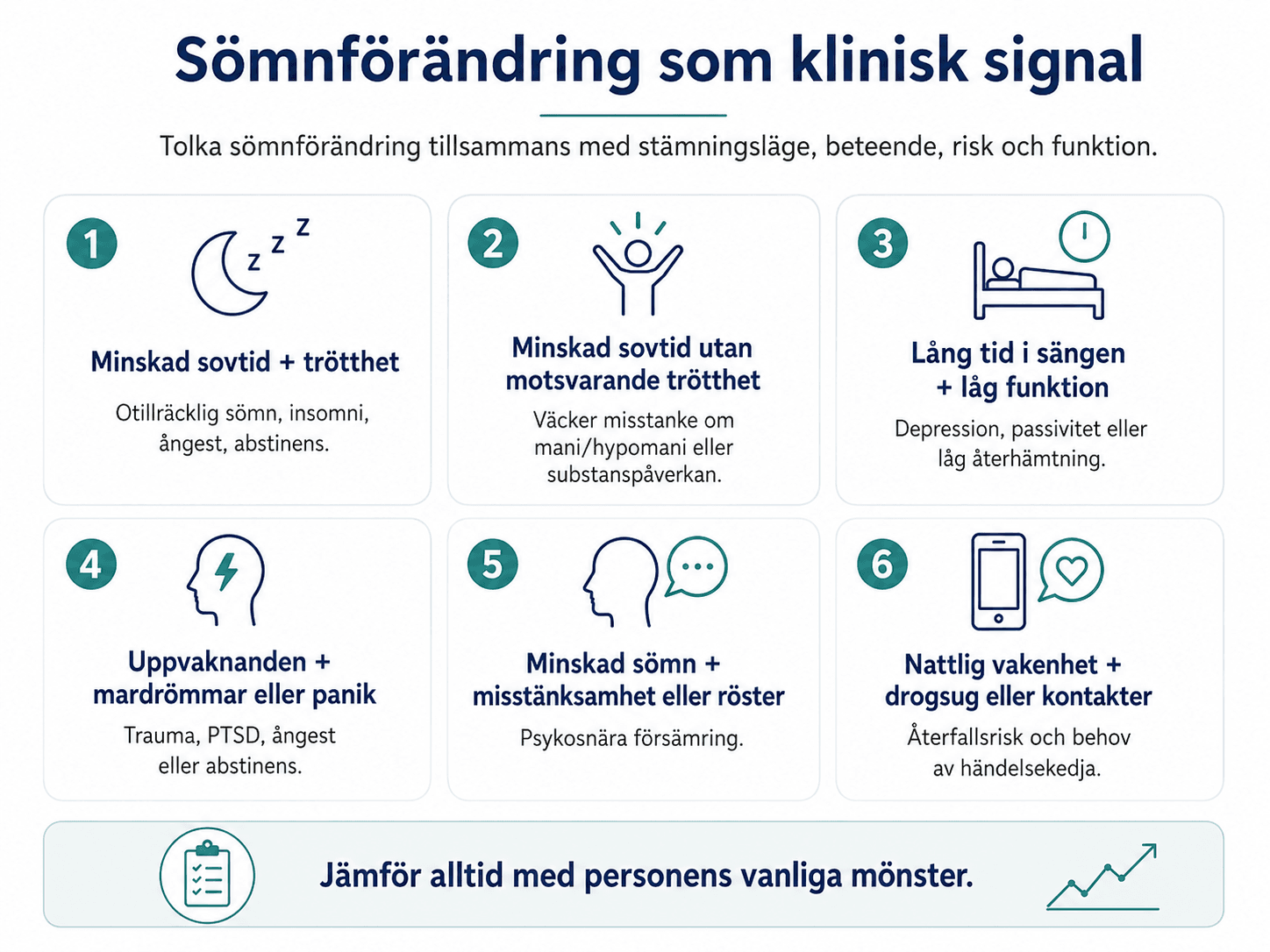 Sömnförändring som klinisk signal