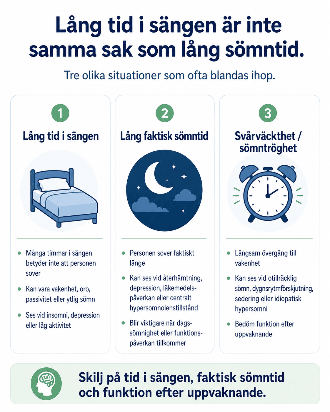 Lång tid i sängen är inte samma sak som lång sömntid