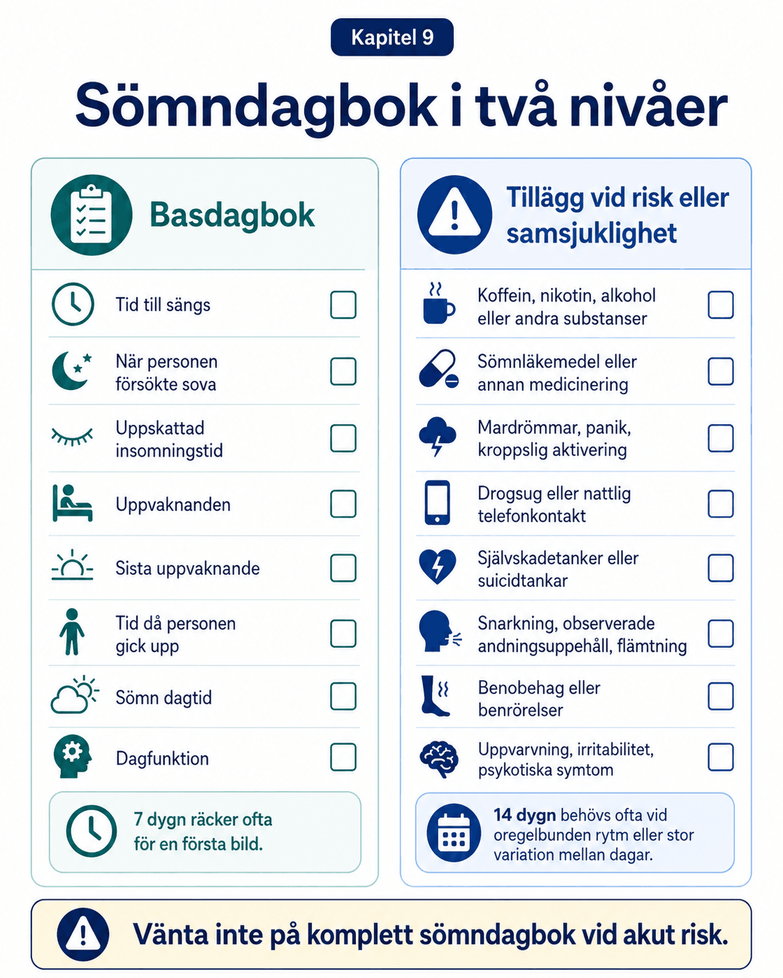 Sömndagbok i två nivåer