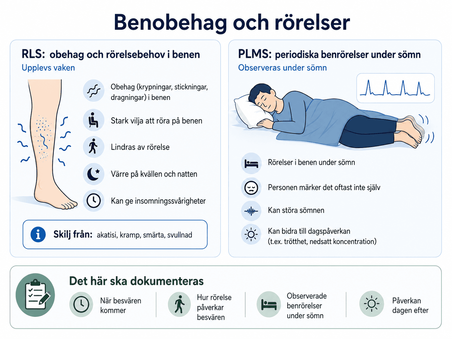 Benobehag och rörelser