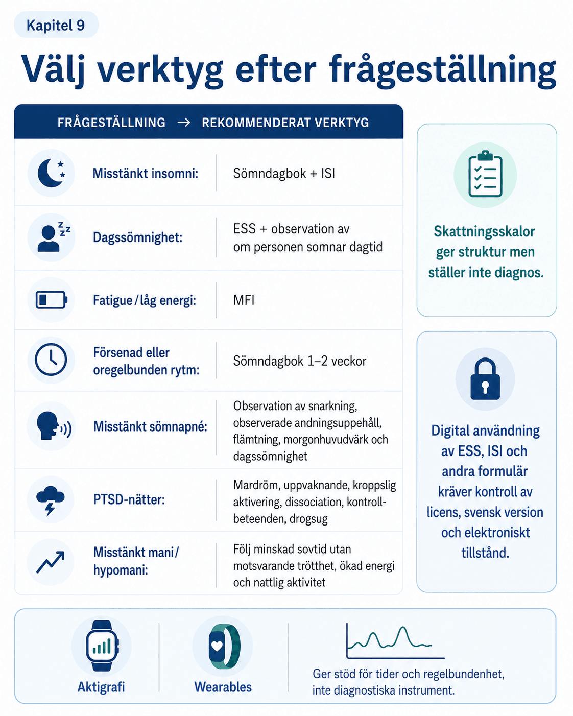 Välj verktyg efter frågeställning