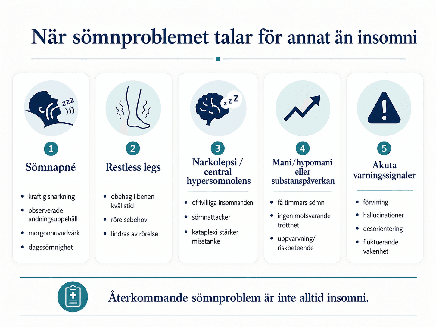När sömnproblemet talar för annat än insomni