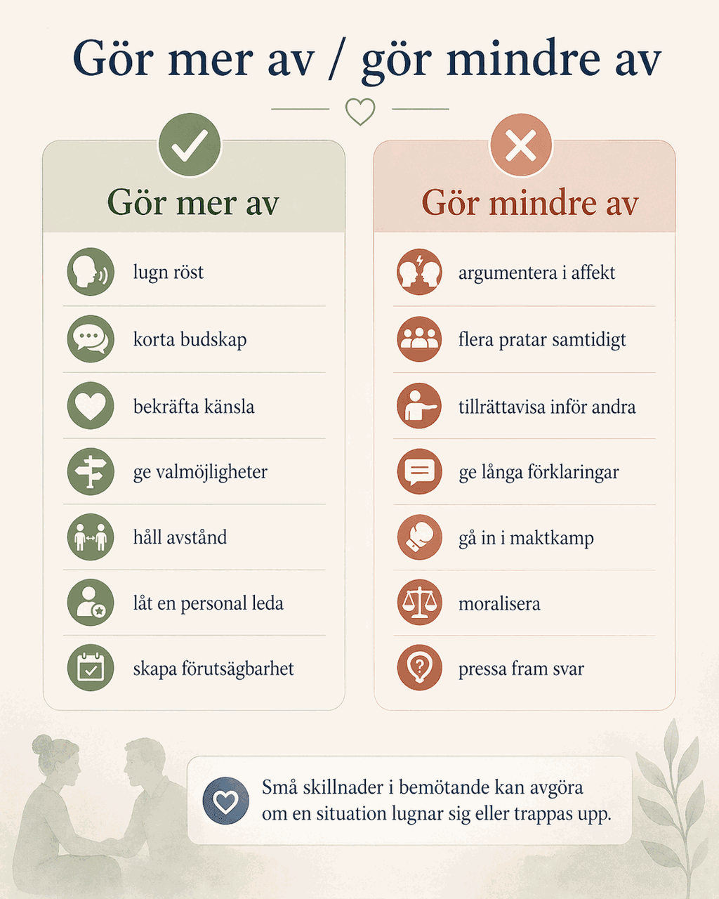 Jämförelse mellan bemötanden att göra mer respektive mindre av